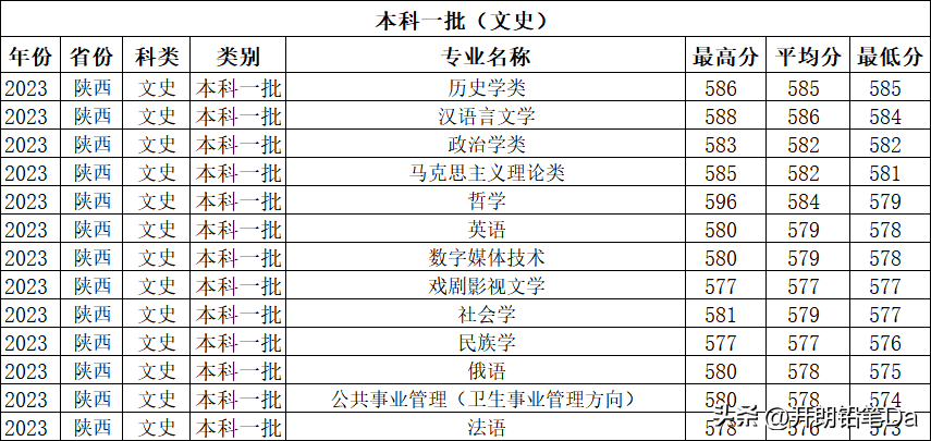 2024年蘭州大學(xué)研究生招生信息網(wǎng)錄取分?jǐn)?shù)線（所有專業(yè)分?jǐn)?shù)線一覽表公布）