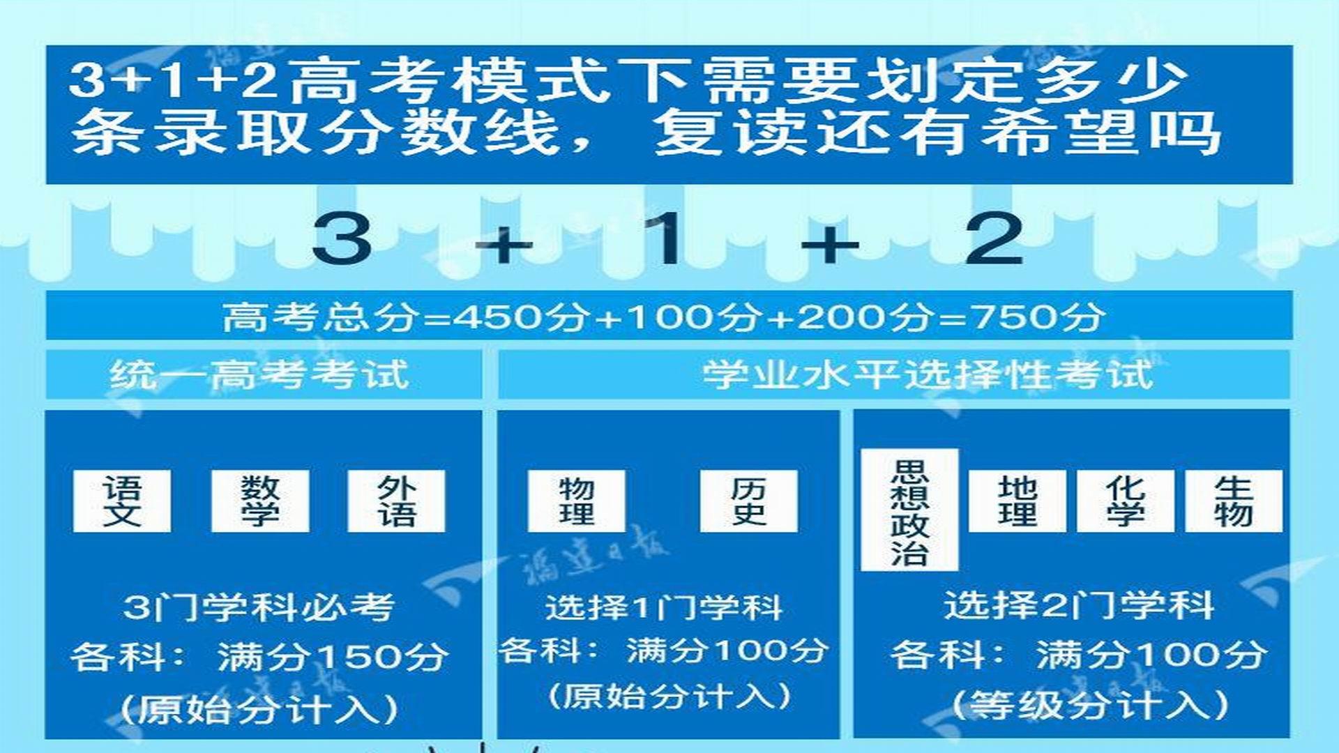 江西錄取分?jǐn)?shù)線