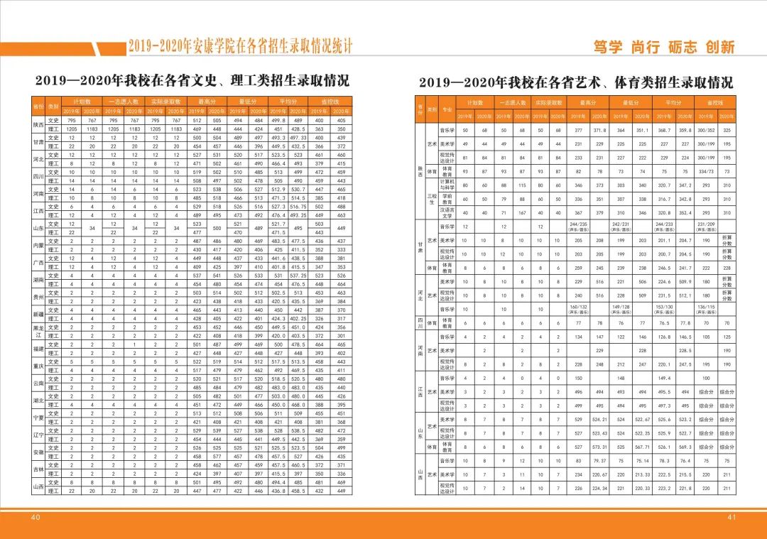 安康學(xué)院分?jǐn)?shù)線