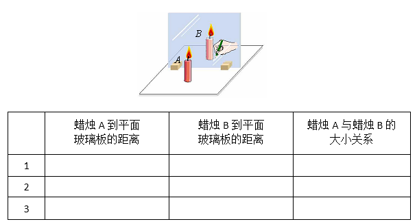 初中物理必做實驗