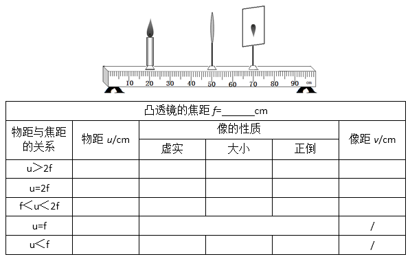 初中物理必做實驗