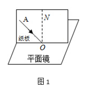 初中物理必做實驗