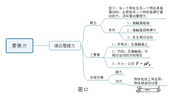 高中物理摩擦力