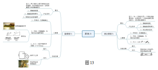 高中物理摩擦力