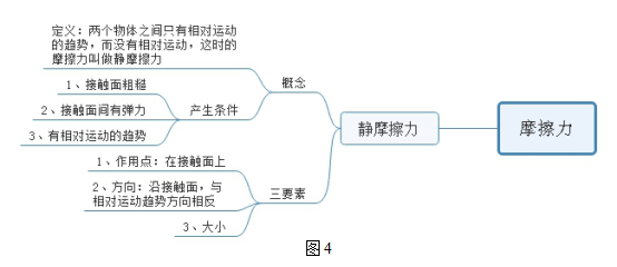 高中物理摩擦力