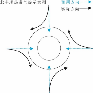 旋轉(zhuǎn)牛頓第一定律是什么