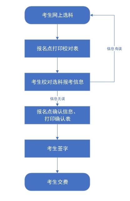 河北 高考
