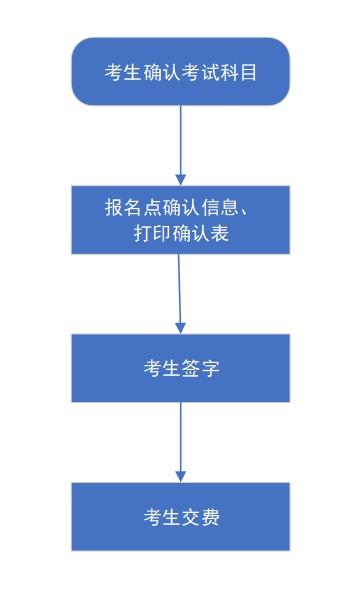 河北 高考