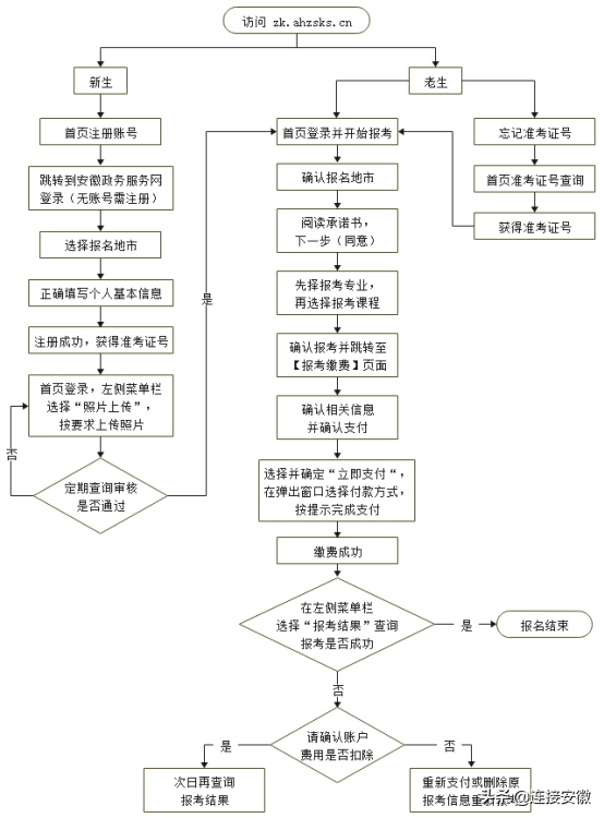 安徽省招生考試信息網(wǎng)