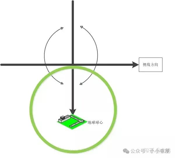 旋轉物體的角動量是恒定的