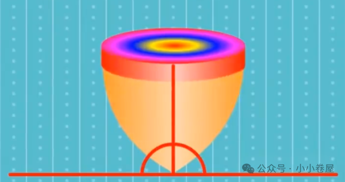 旋轉物體的角動量是恒定的