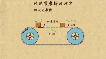 高中物理 受力平衡