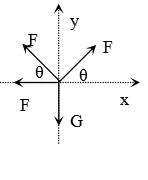 高中物理 受力平衡