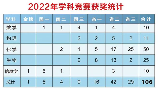 31屆物理競賽復賽