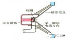 初中物理磁場知識點