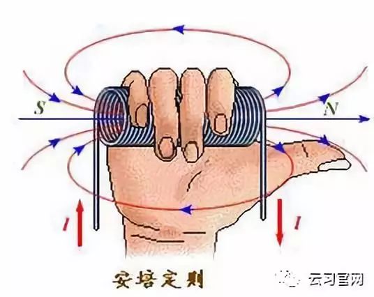 安培定則和右手定則