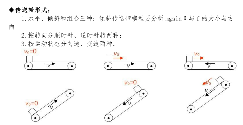 高中物理木板模型