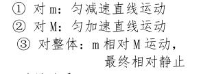 高中物理木板模型