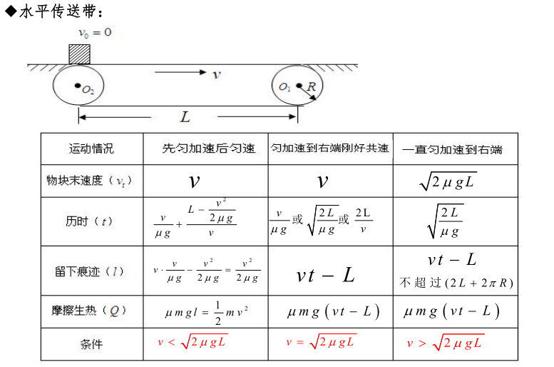 高中物理木板模型