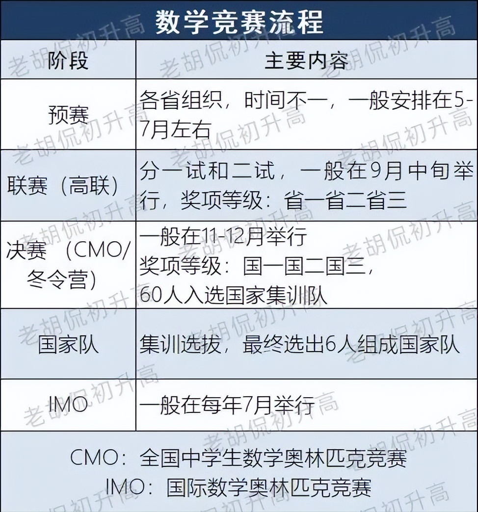 全國物理競賽報名