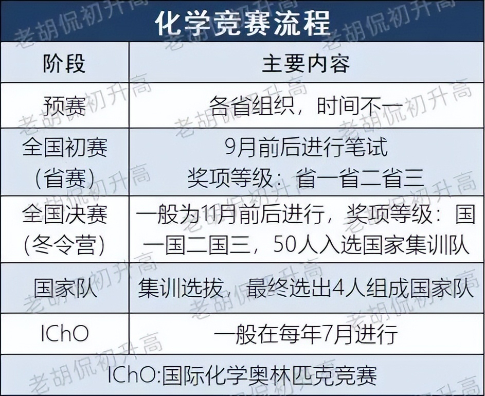 全國物理競賽報名