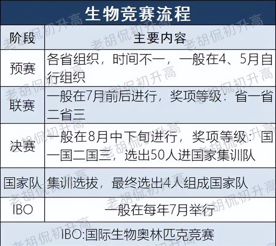 全國物理競賽報名