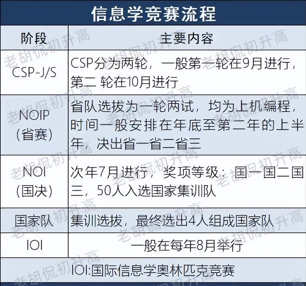 全國物理競賽報名