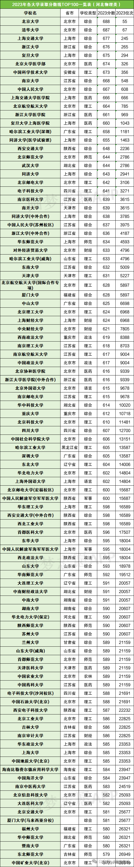 河北師大錄取分?jǐn)?shù)線