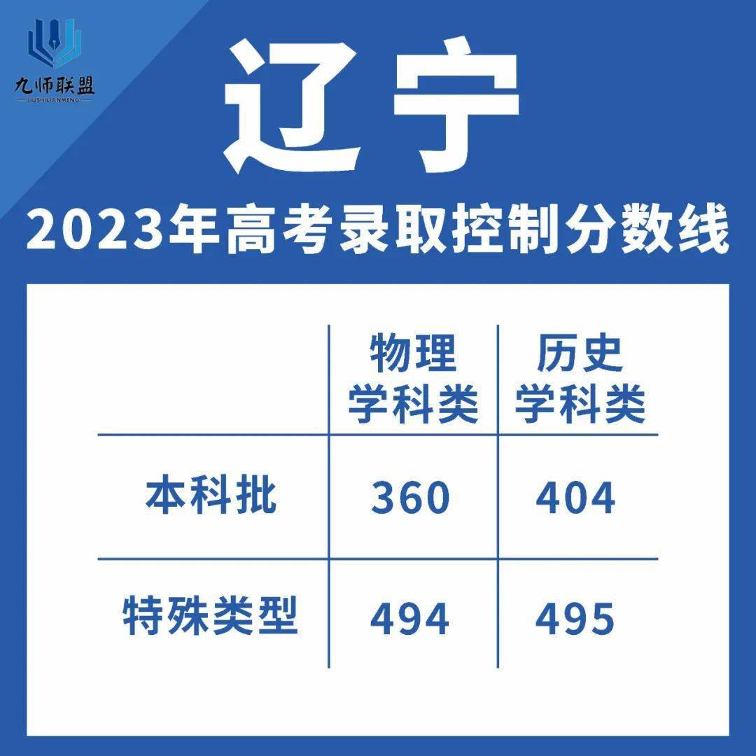 河北師大錄取分?jǐn)?shù)線