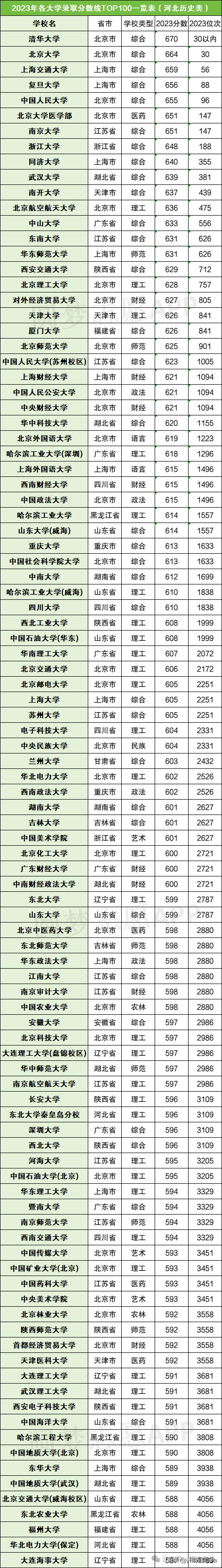 河北師大錄取分?jǐn)?shù)線