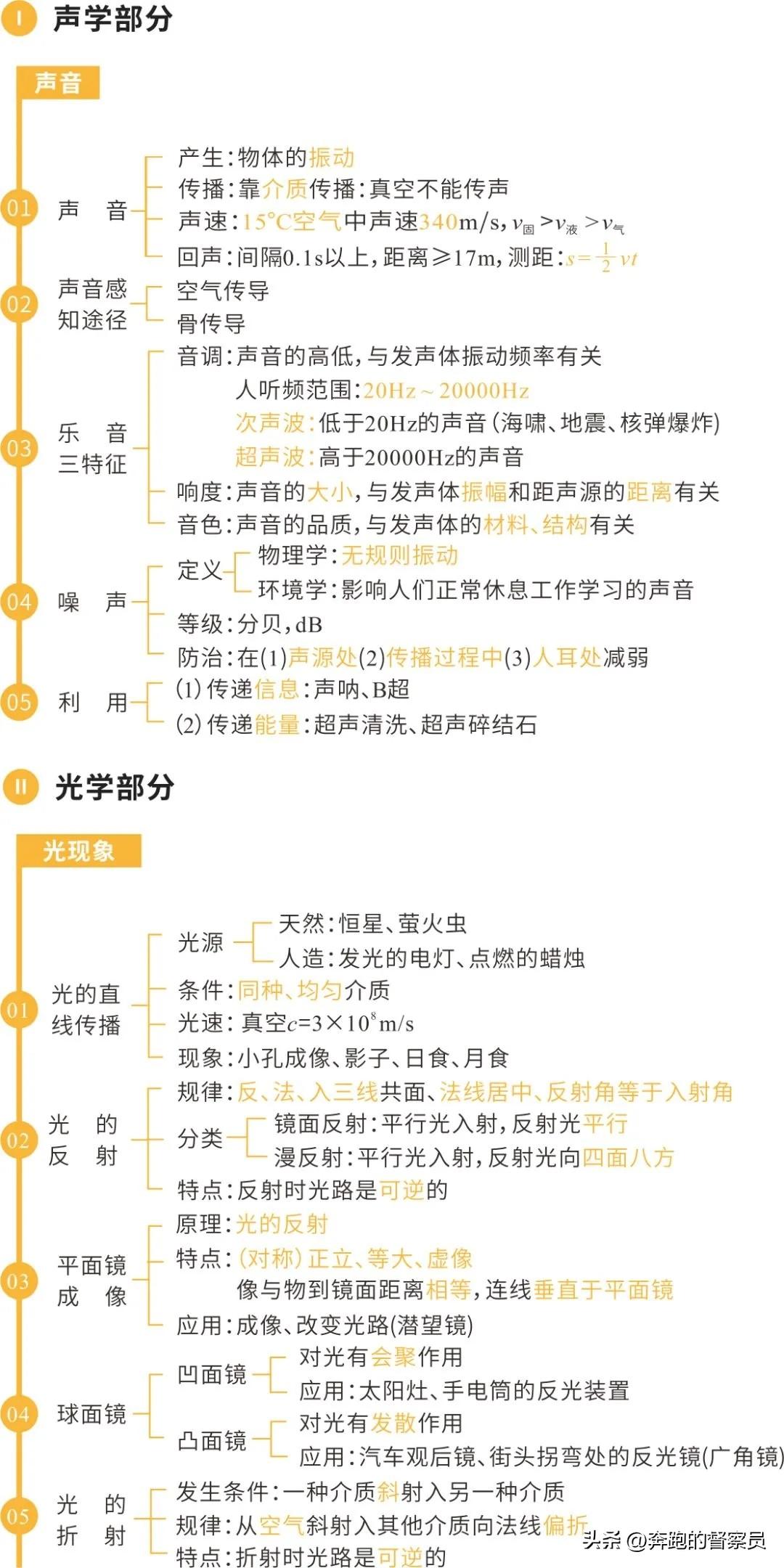 初中物理重心