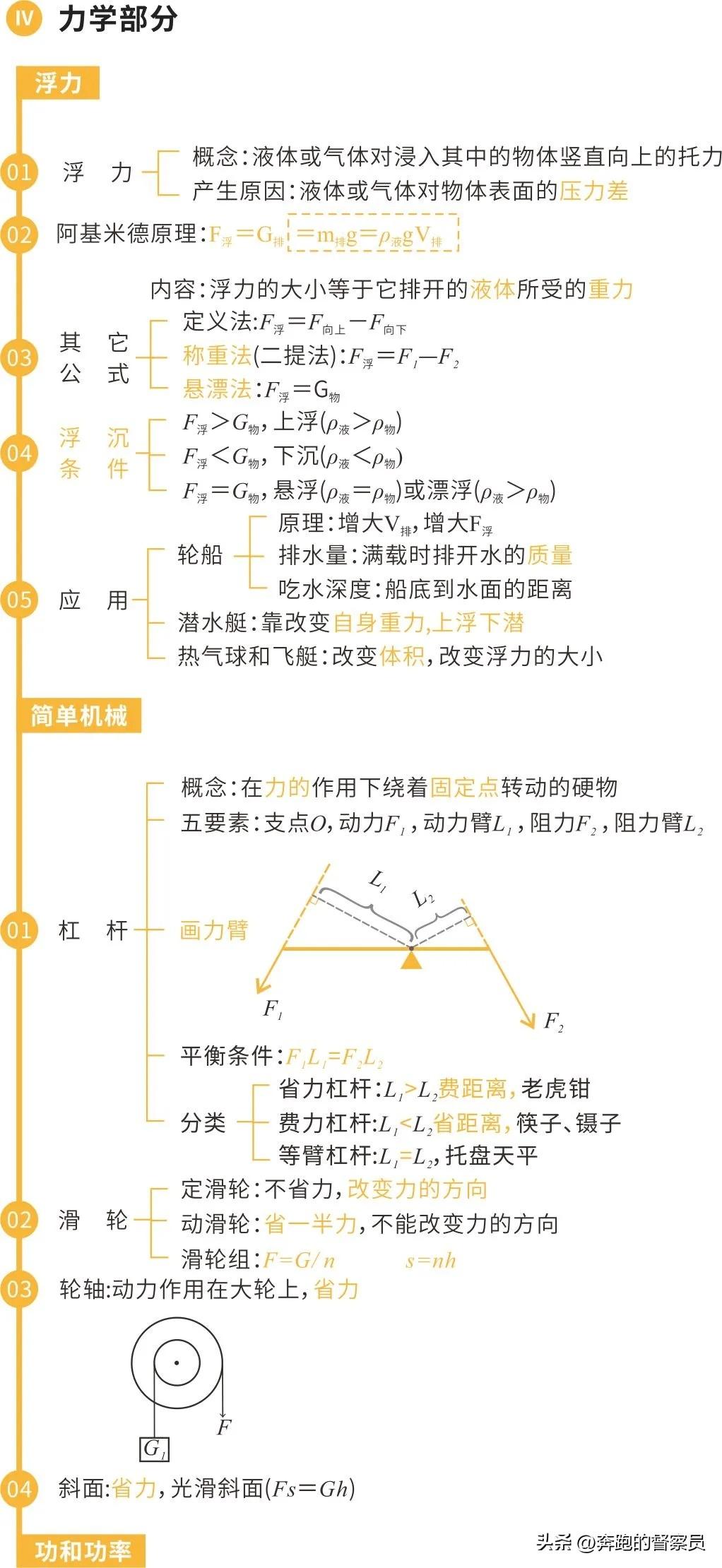 初中物理重心