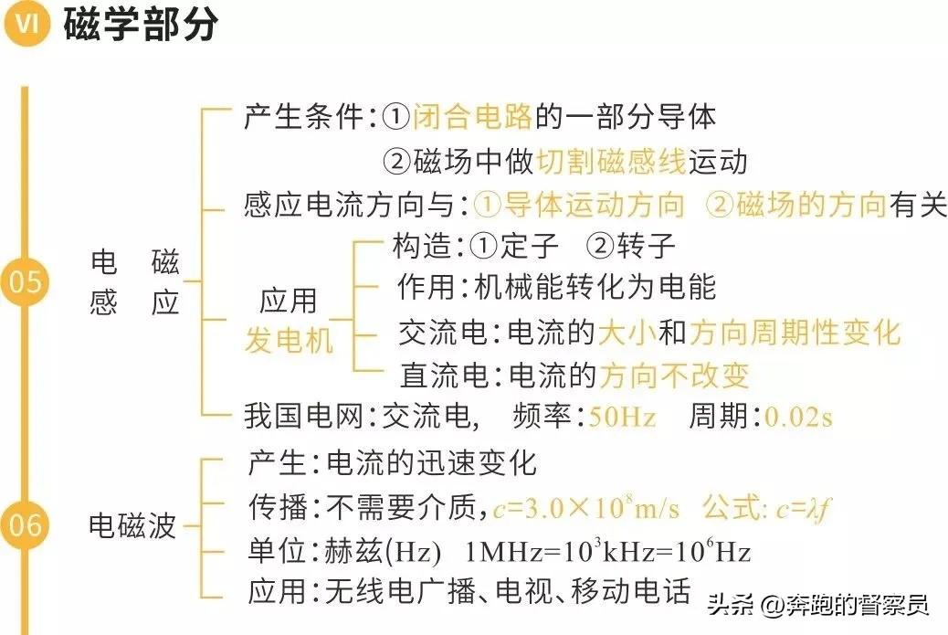 初中物理重心