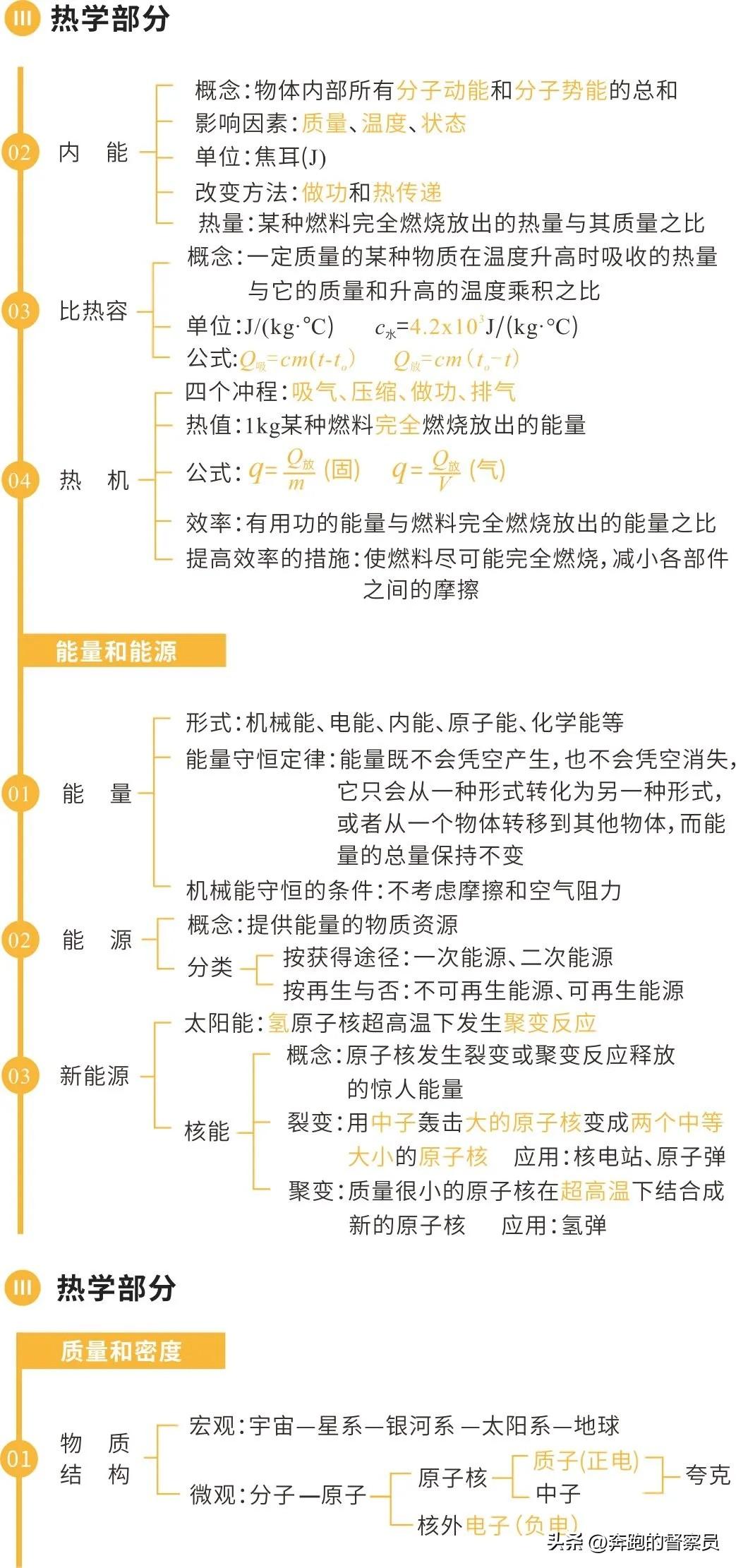 初中物理重心
