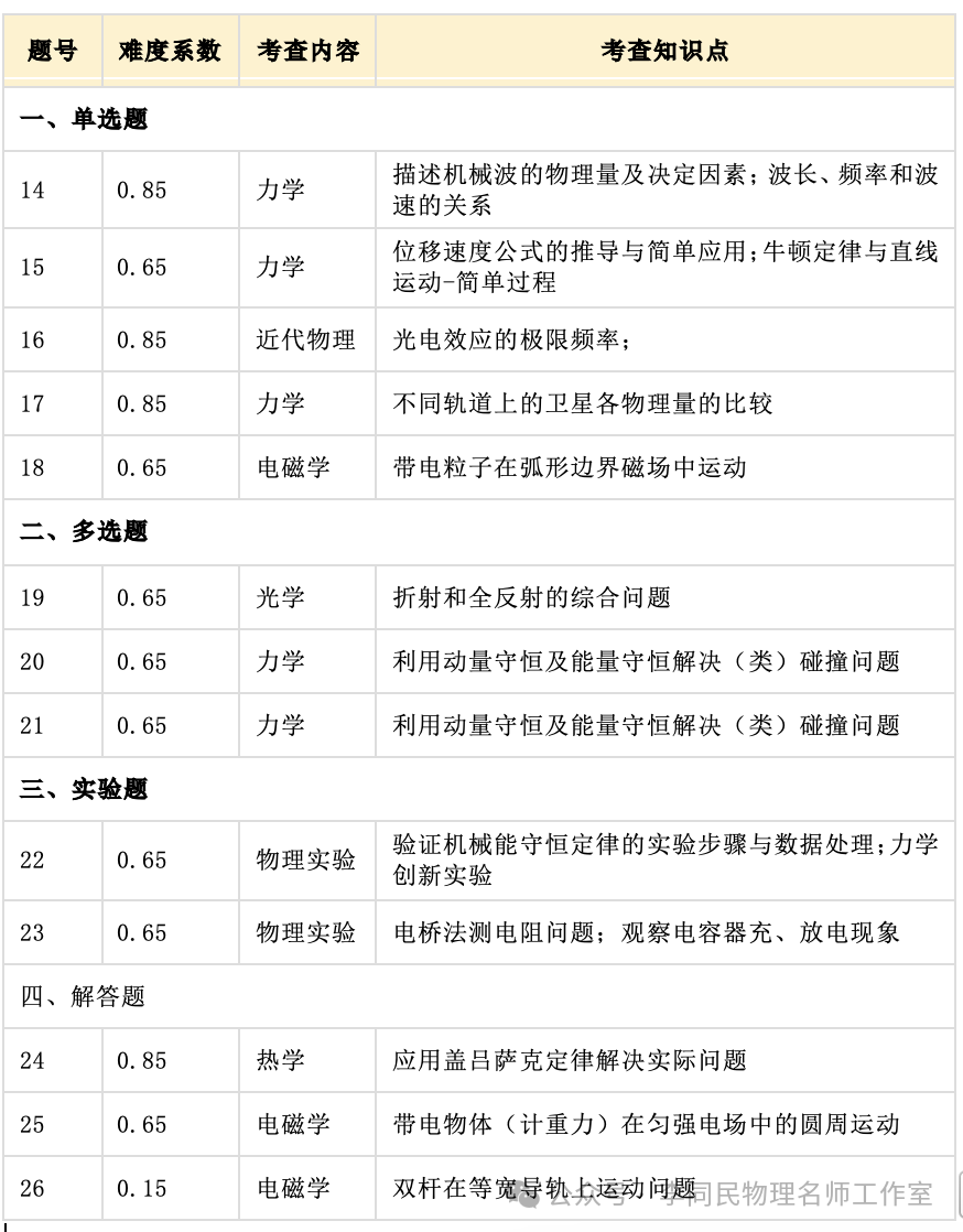 2024初二物理經典題20道