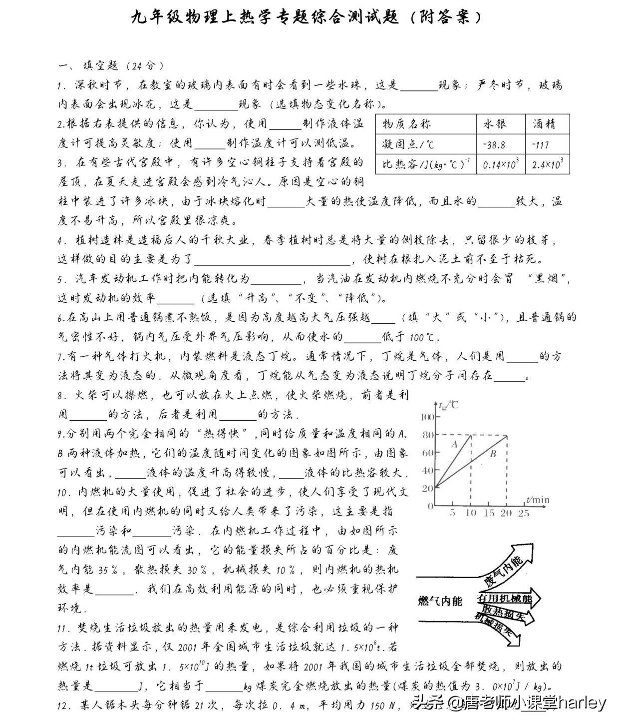 初中物理熱值