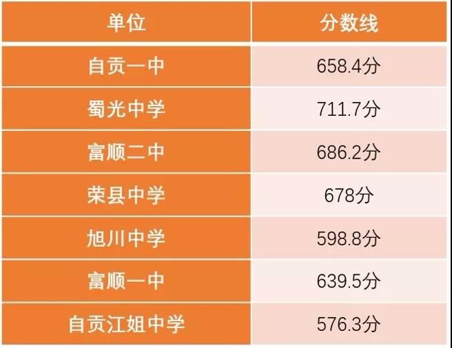 北大青鳥計算機學費