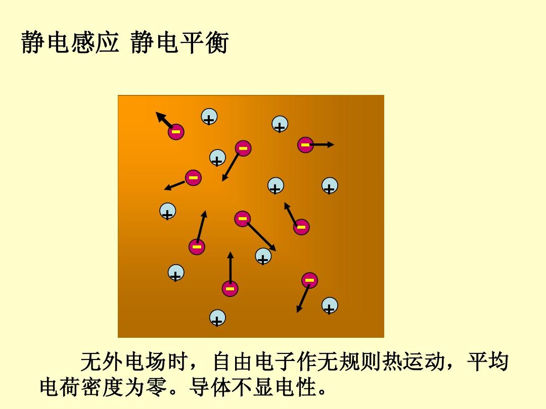 電場(chǎng)強(qiáng)度三個(gè)公式的比較