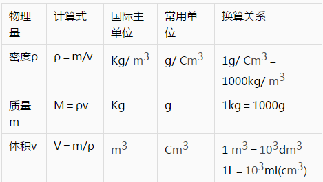 初中物理機(jī)械效率講義