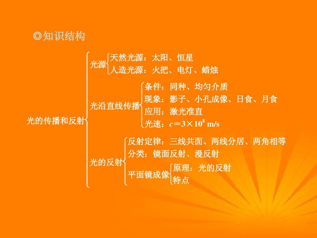 八年級(jí)物理知識(shí)點(diǎn)總結(jié)