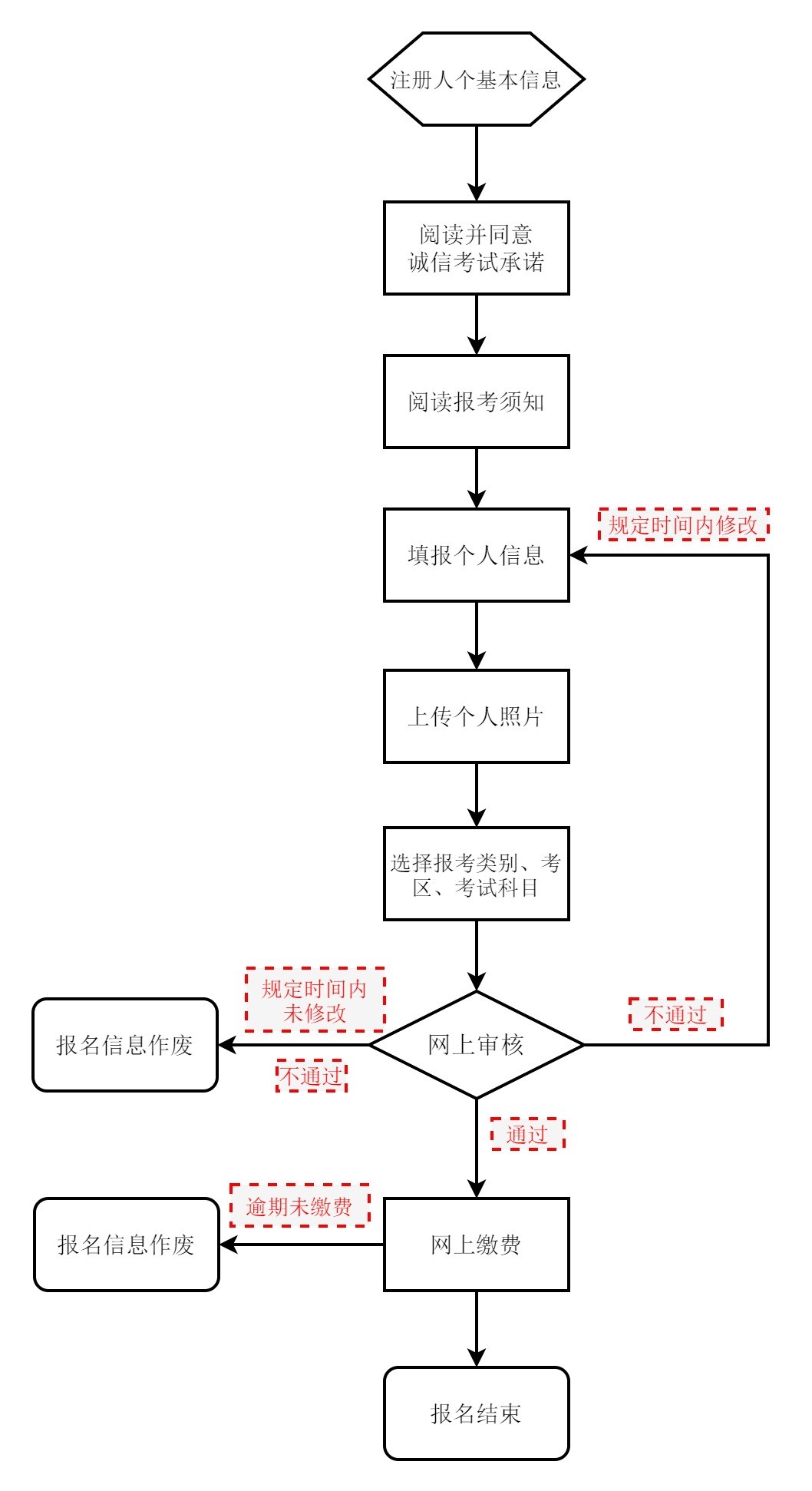北京市教育考試網