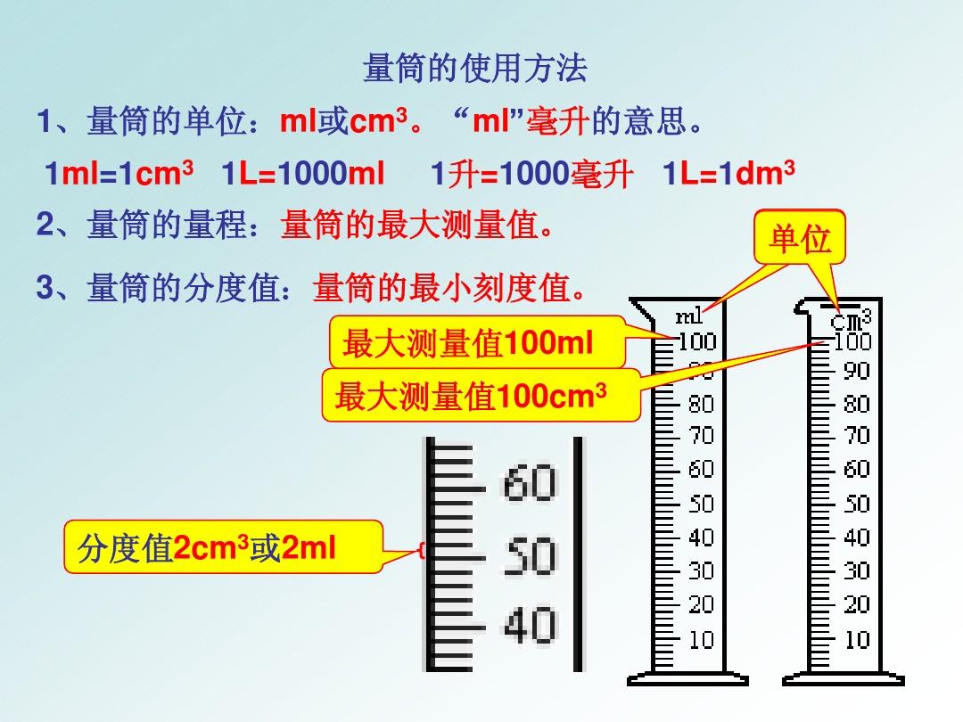 初中物理應用