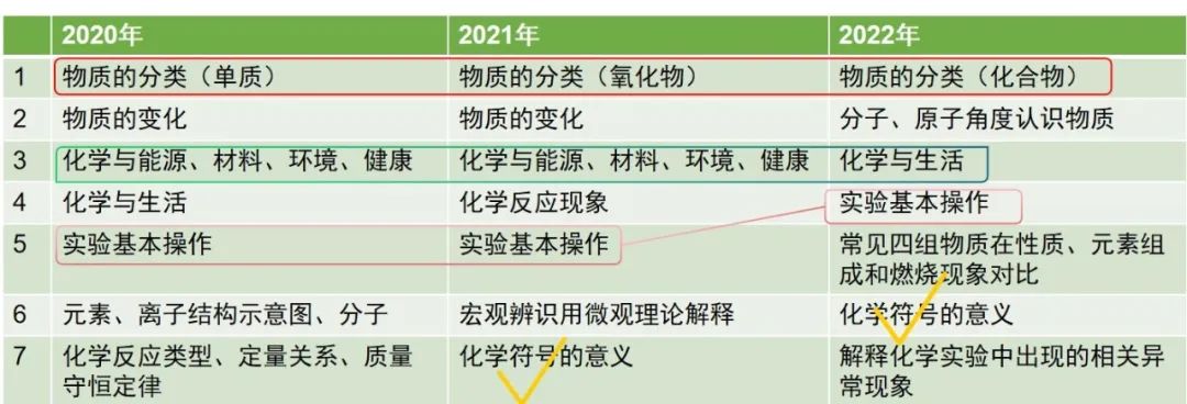 九年級物理選擇題專項訓練