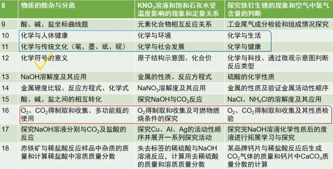 九年級物理選擇題專項訓練