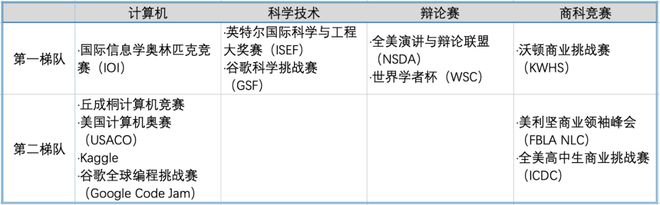 奧林匹克物理競賽試題