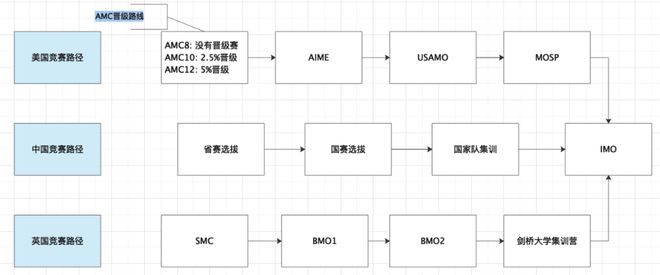 奧林匹克物理競賽試題