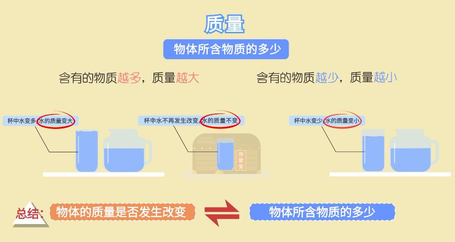 初中物理教材視頻