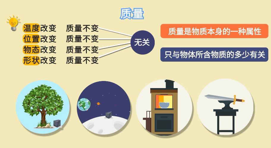 初中物理教材視頻