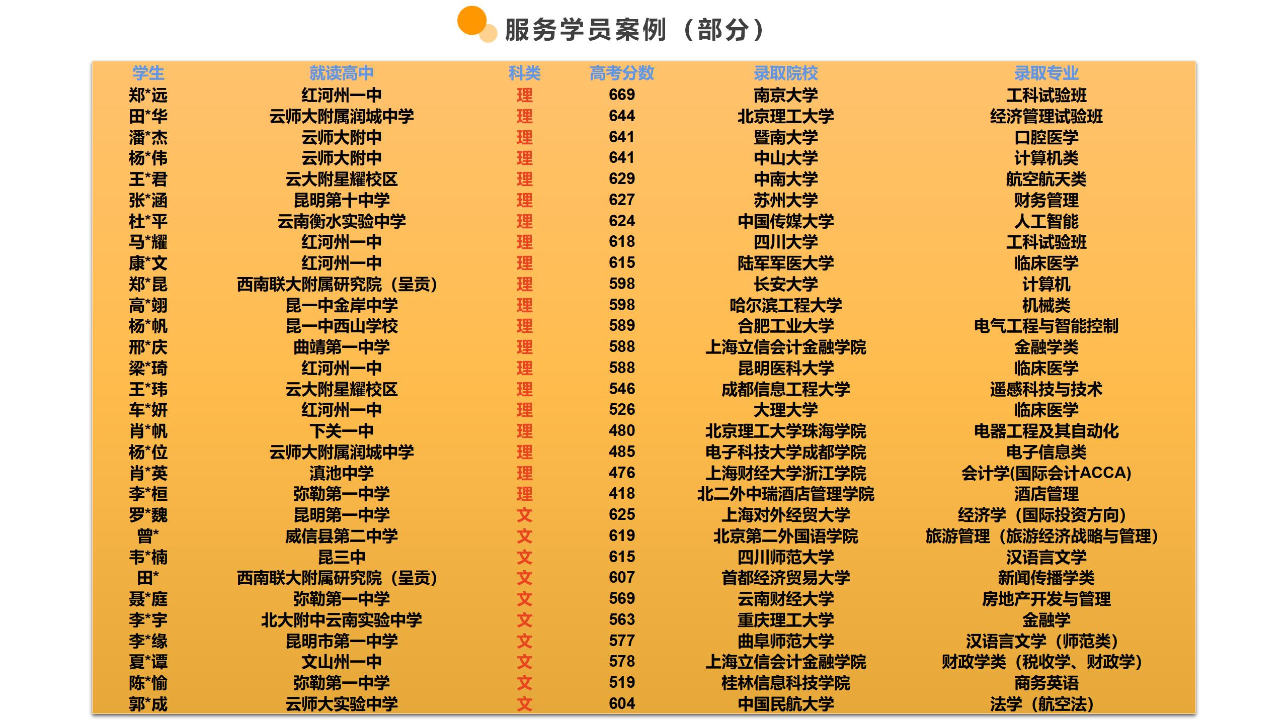 高中物理地理好不好教