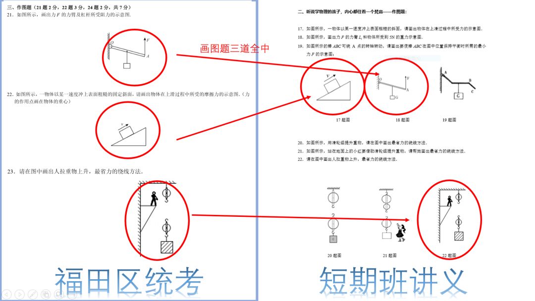 學(xué)而思初中物理講義